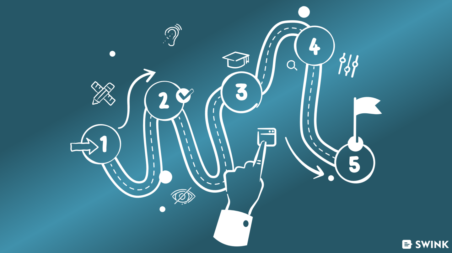 Tekening van een roadmap met verschillende iconen