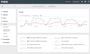 Piwik screenshot